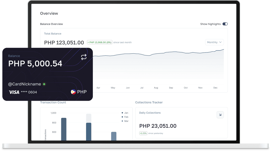 dashboard overview
