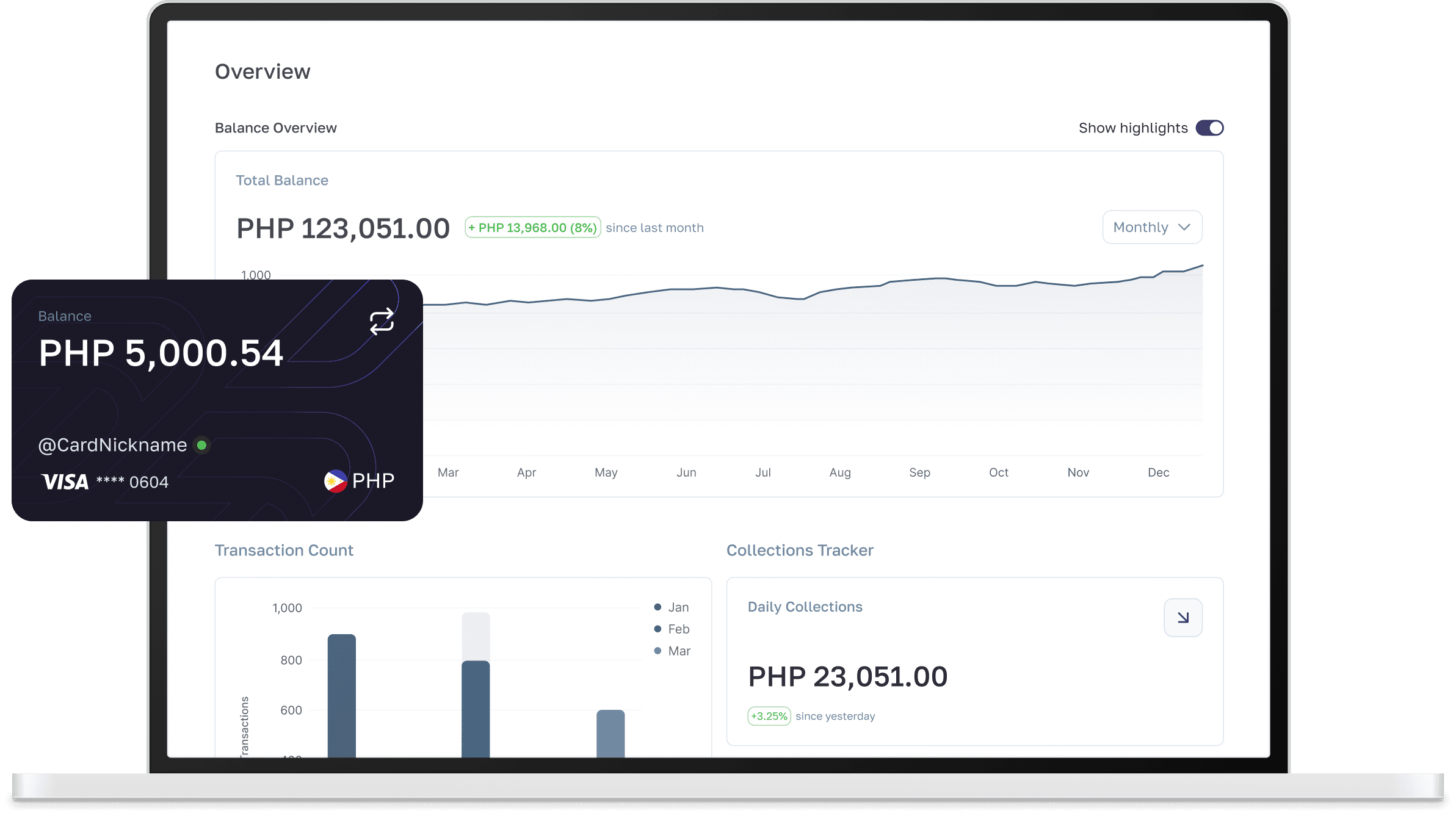 dashboard overview